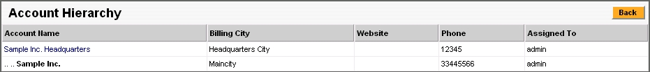 Display Account Hierarchy