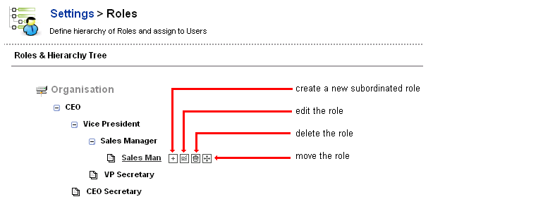 Company Hierarchy Example