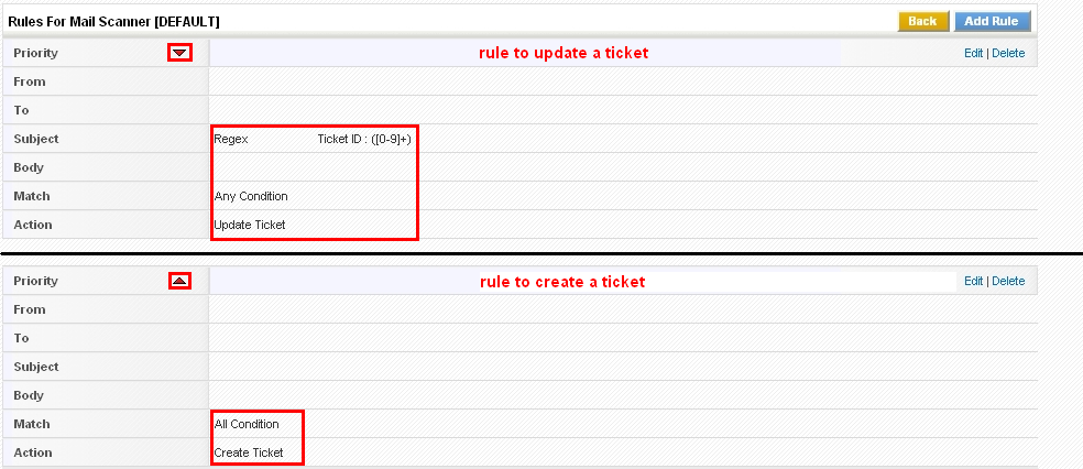 Mail Scanner Priorities