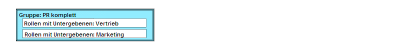 Beispiel für eine Gruppe aus Rollen mit Untergebenen